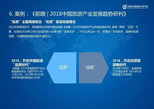 旅游業 預測趨勢已成趨勢，數字文化創意內容應用服務引領未來