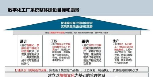 智能制造與數(shù)字文化創(chuàng)意 數(shù)字化工廠的規(guī)劃與應(yīng)用服務(wù)