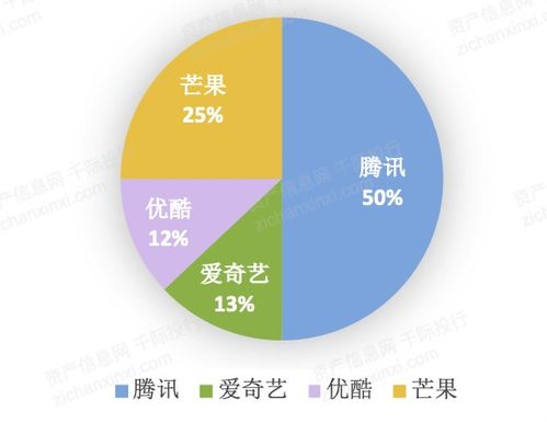 2021年數字創意產業發展研究報告 聚焦數字文化創意內容應用服務
