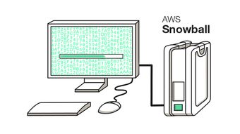 AWS Snowball 高效可靠的離線數據傳輸解決方案